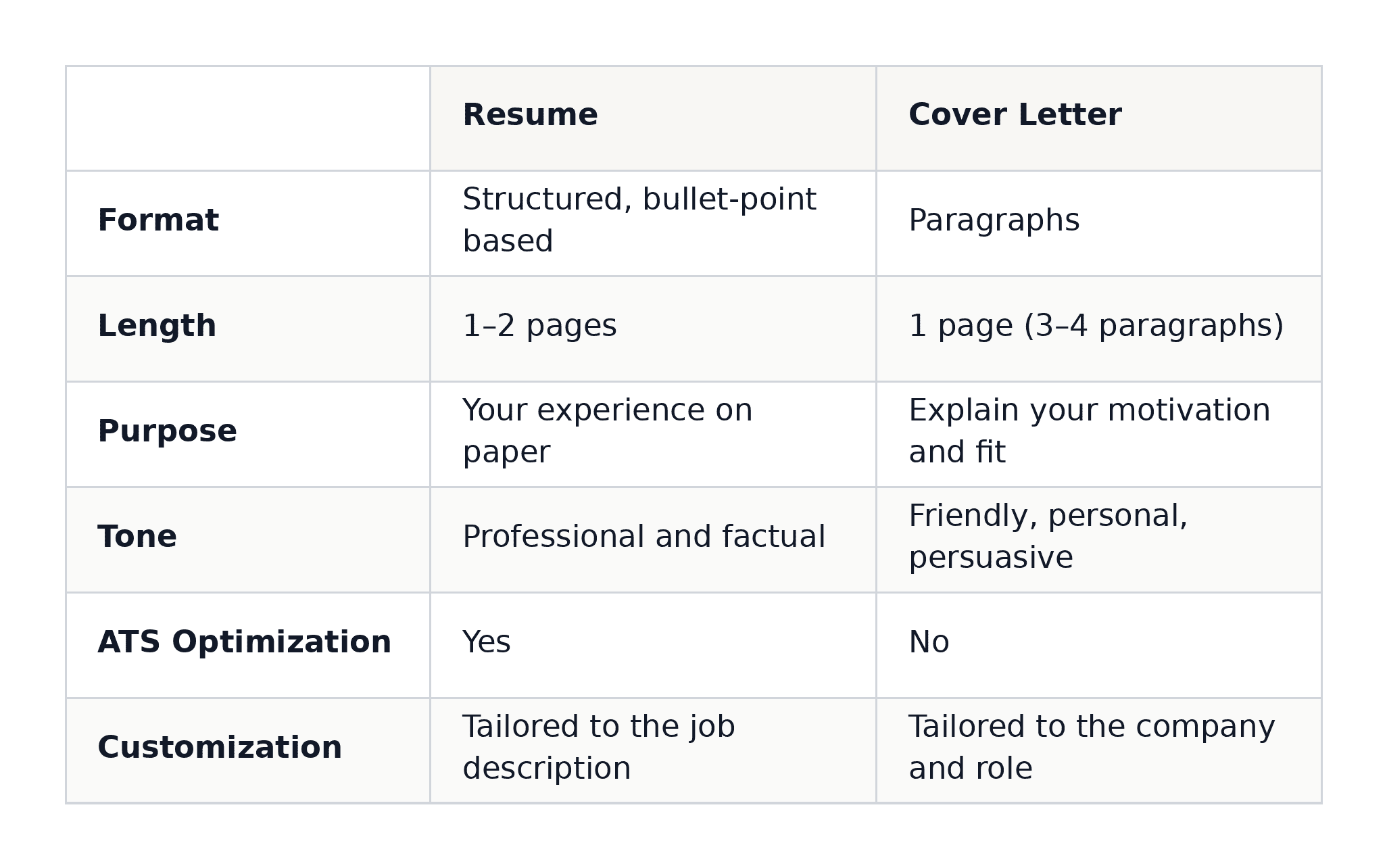 resume_vs_cover_letter (1).png