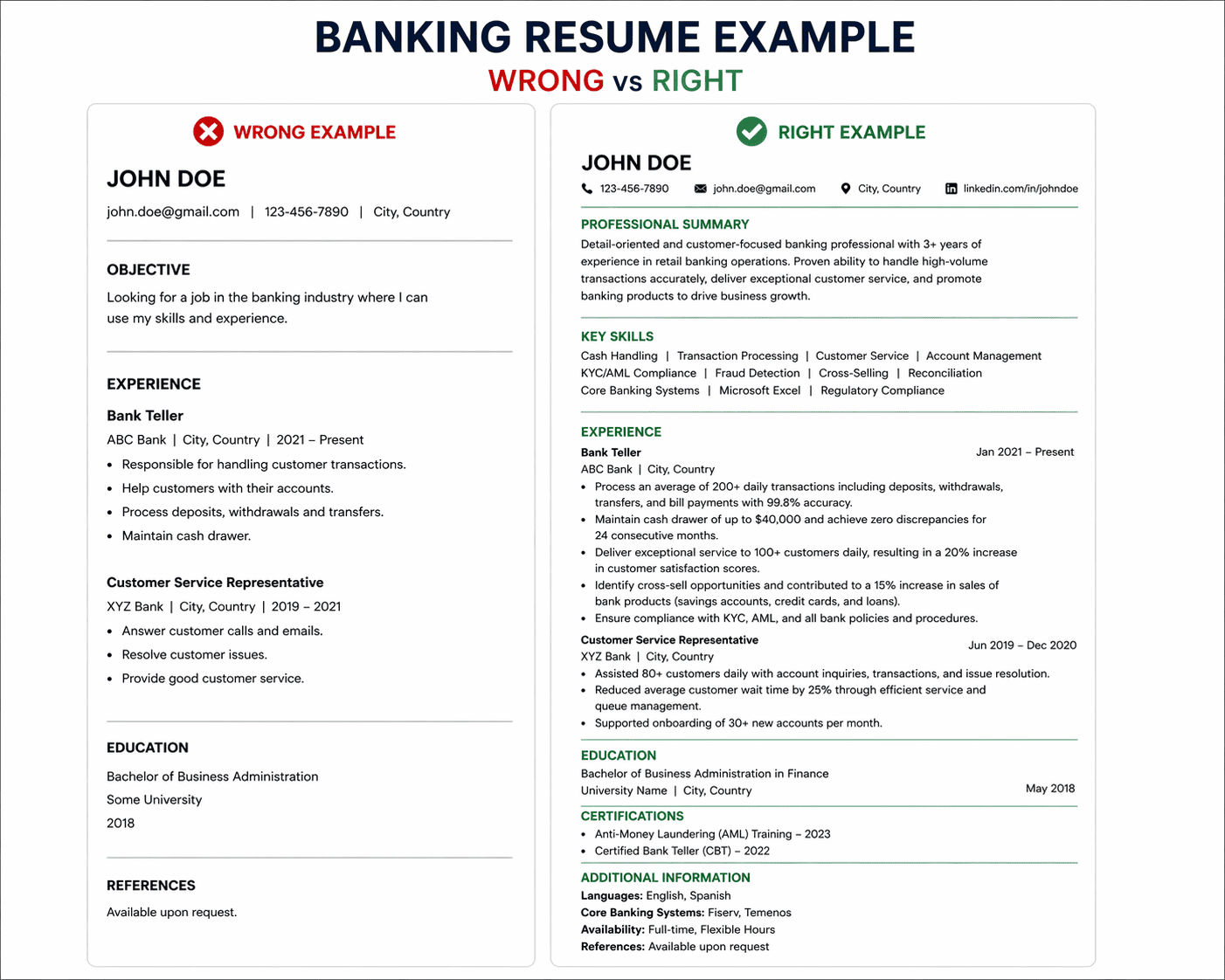 righ-vs-wrong-bankin-resume.png